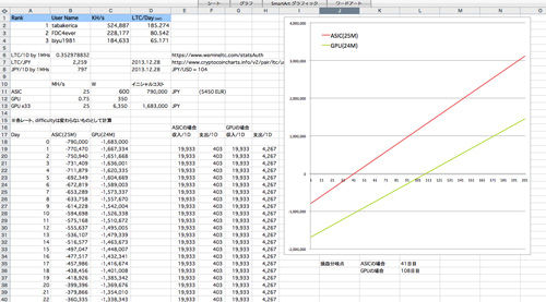 ASIC vs GPUコストパフォーマンス比較-s
